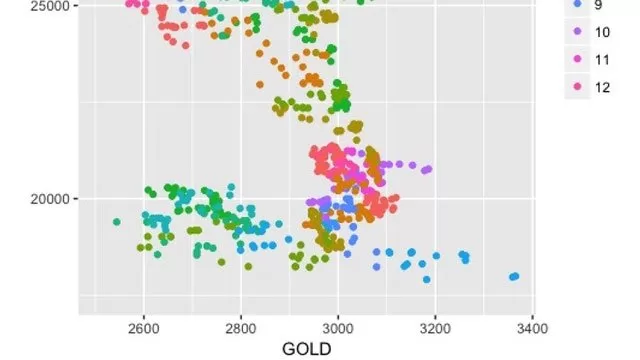 Learning R through an Example