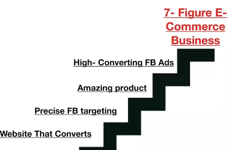 Alex Fedotoff 7 Figure Ecommerce Blueprint