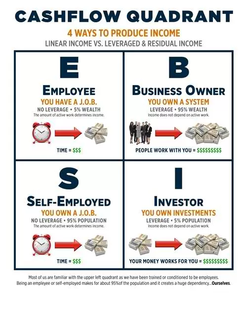 CashFlow Quadrant CashFlow Quadrant