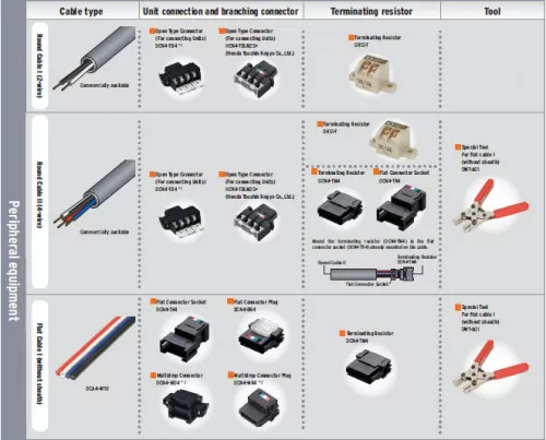 Cybrary Peripheral Devices and Connectors 1