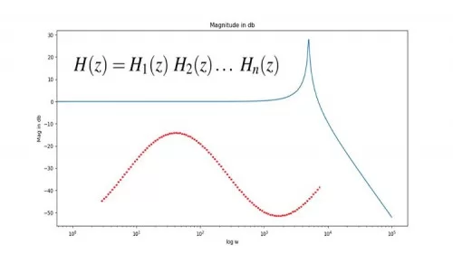 Basics of Digital Signal Processing for Power Engineers
