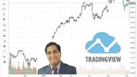 How To Use Trading View Charting Platform Like A Pro Update