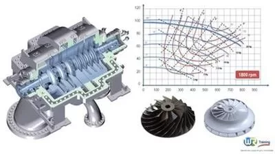 Understand Predict Your Centrifugal Compressor Performance
