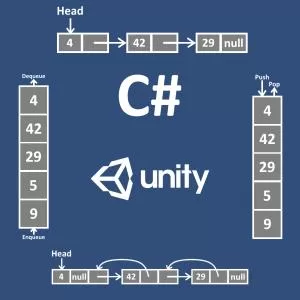 Coursera Data Structures and Design Patterns for Game Developers 2020