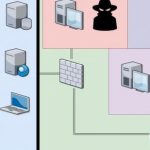 Building a Computer Network Test Lab