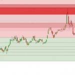 Fibonacci Extensions Projections Analysis Guide