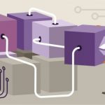 Building an Ethereum Blockchain App 3 Ethereum Development
