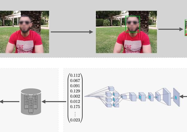 Deep Learning in Practice III Face Recognition