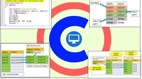 Learn C By Examples Basics to Advanced Comprehensive Guide