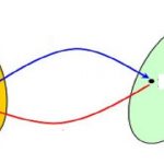 Set Theory Relations and Functions Jee Main Advanced