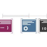 Building a Virtual Machine 2021