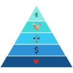 Pathways To Prosperity