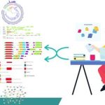 Bioinformatics Research Guide Using Analysis To Write Paper