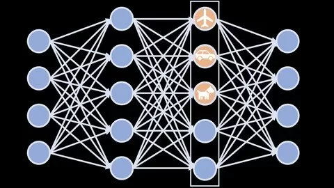 Practical Design Of A Neural Network In CStep By Step