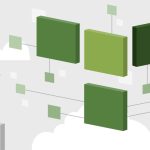 Terraform Managing Network Infrastructure