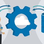 Android Development Retrofit with Java