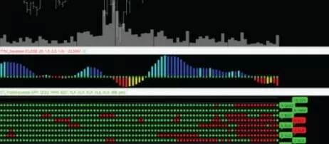 Simpler Options Trading Triple Squeeze Indicator TOS