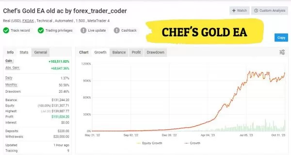 Chef’s Gold EA v7 ( Source code)