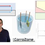 Learn the Fundamentals of Corrosion Electrochemistry