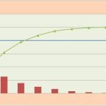 Pareto Analysis Rule of