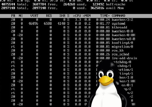 Linux System Administration Made Easy
