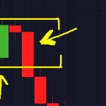 Profitable Binary Options Trading Strategy [NEW]