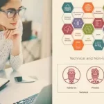 Cyber Security Careers for IT Professionals