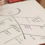 Four Step Problem Solving