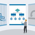 Hybrid Project Management Combining Agile and Predictive Methods