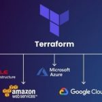 Terraform Multicloud Masterclass Building Across Clouds