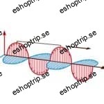 Electromagnetism And Electromagnetic Theory