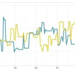 Fundamentals of Bayesian Statistics