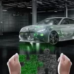 AUTOMOTIVE Software Development Life Cycle In Loop Testings