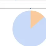 Monte Carlo simulations using spreadsheets
