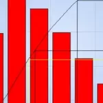 Risk Management with Primavera Risk Analysis Step by Step