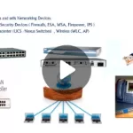 CCNP SERVICE PROVIDER - SPRI-300-510 | Orhan Ergun