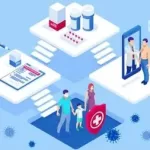 Pharmaceutical Production Management Course