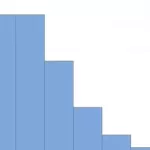 Tabtrainer Minitab: One Sample Poisson Rate