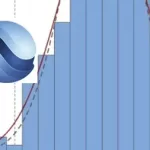 Tabtrainer Minitab: Process Capability Analysis-Continuous
