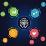 The Complete 2018 Mind Mapping Step-By-Step Mastery Course