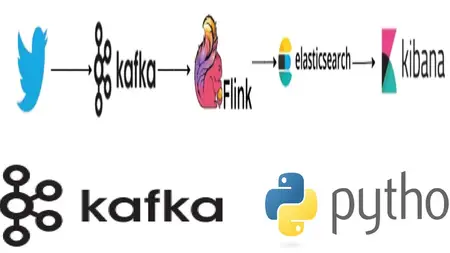 Apache Kafka V3 For Big Data Streaming - Python Hands On Apache Kafka V3 For Big Data Streaming - Python Hands On - Image 1