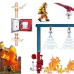 Hydraulic Calculations for Sprinkler,Hose,Hydrants,Standpipe