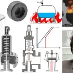 Pressure Relief Valve Sizing & Selection (ASME-API)