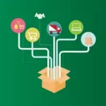 Sap SD (Sales & Distribution) - Configuration And End User