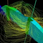 Learn Reservoir Simulation: Water Injection