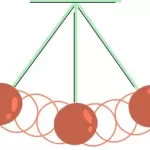 Physics - Intermediate-Class 11 | NEET | PPQs |