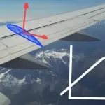 First Steps in Flight Physics