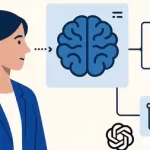 Generative AI for Everyone: From Basics to Practical Tools