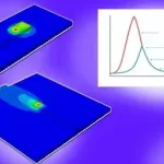 Abaqus Additive Manufacturing: From Basics to Subroutine