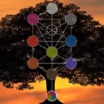 Introduction to Jewish Mysticism